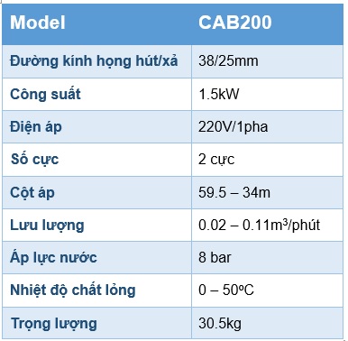 Thông số kỹ thuật máy bơm ly tâm tự mồi Pentax CAB200