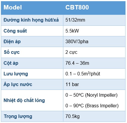Thông số kỹ thuật máy bơm lưu lượng Pentax CBT800