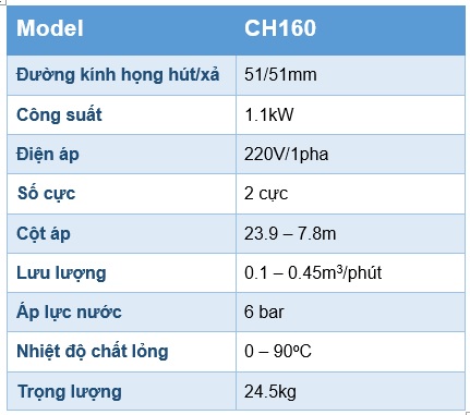 Thông số kỹ thuật máy bơm lưu lượng Pentax CH160