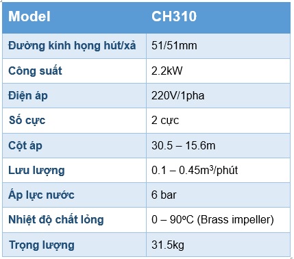 Thông số kỹ thuật máy bơm lưu lượng Pentax CH310