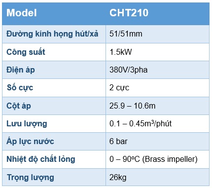 Thông số kỹ thuật máy bơm lưu lượng Pentax CHT210