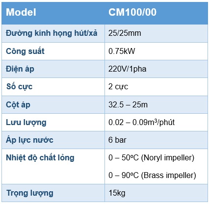 Thông số kỹ thuật máy bơm nước dân dụng CM100/00