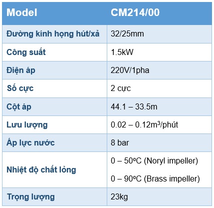 Thông số kỹ thuật máy bơm dân dụng Pentax CM214/00