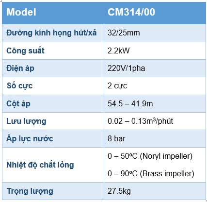 Thông số kỹ thuật máy bơm dân dụng Pentax CM314/00