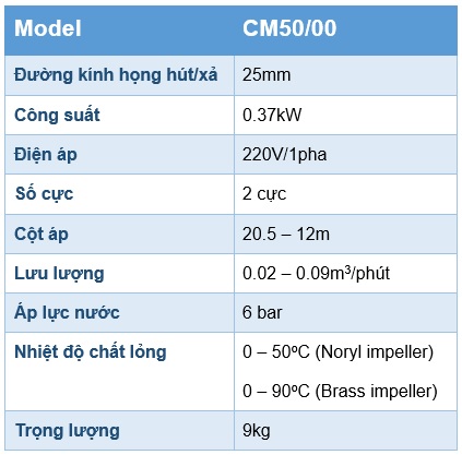 Thông số kỹ thuật máy bơm nước dân dụng CM50/00