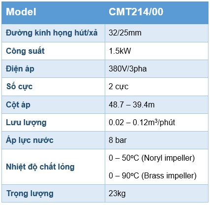 Thông số kỹ thuật máy bơm dân dụng Pentax CMT214/00