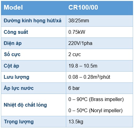 Thông số kỹ thuật bơm ly tâm cánh hở CR100/00