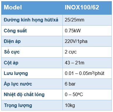 Thông số kỹ thuật máy bơm dân dụng Pentax INOX120/62
