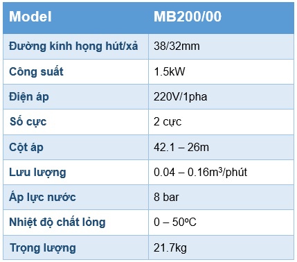 Thông số kỹ thuật máy bơm ly tâm tự mồi Pentax MB200/00