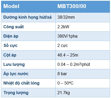 Thông số kỹ thuật máy bơm ly tâm tự mồi Pentax MBT300/00