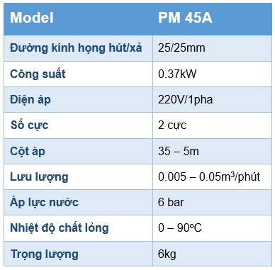 Thông số kỹ thuật máy bơm tăng áp Pentax PM45A