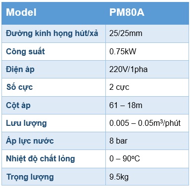 Thông số kỹ thuật bơm tăng áp Pentax PM80A